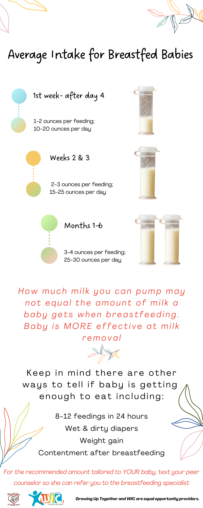 Average Intake for Breastfeeding Babies.PNG