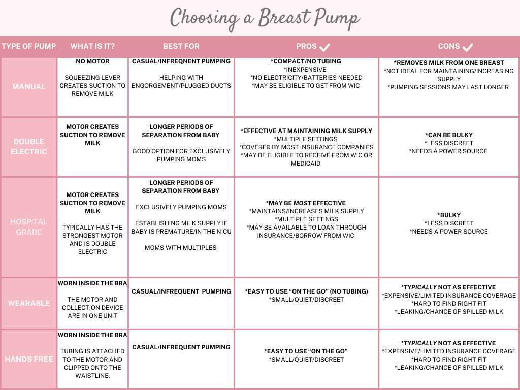 Breast Pump Chart.png