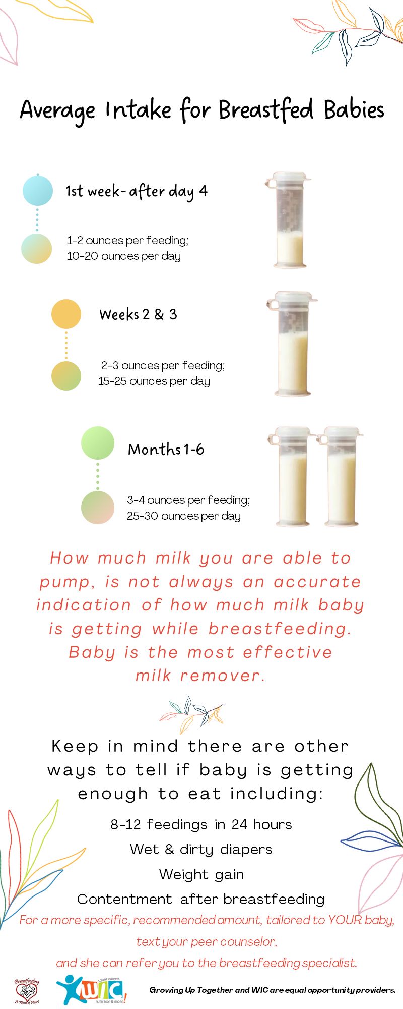 Average Intake for Breastfeeding Babies.jpg