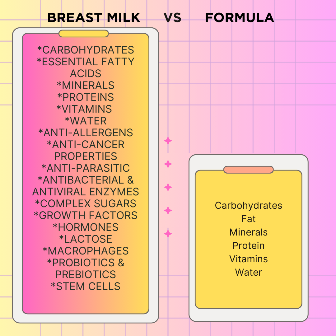 Breast Milk VS Formula Chart.png