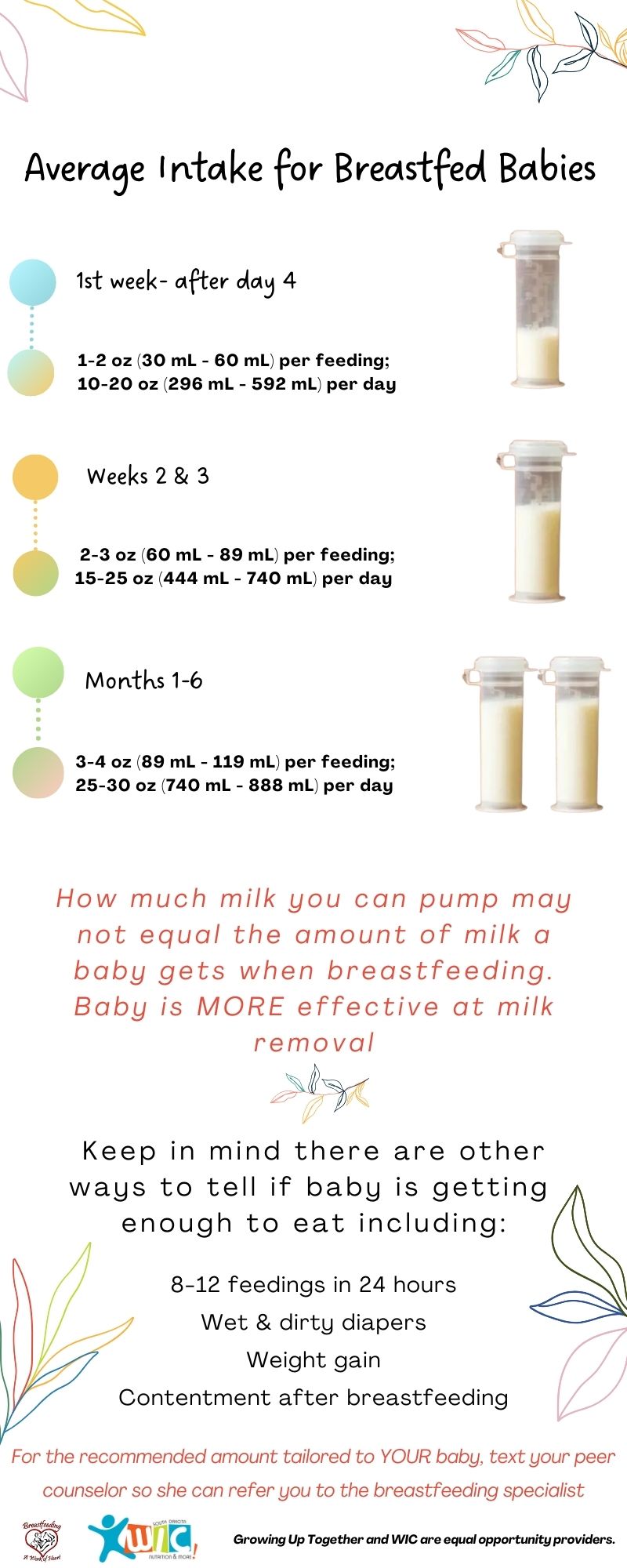 BF 3 - 3 Average Intake for Breastfeeding Babies.jpg