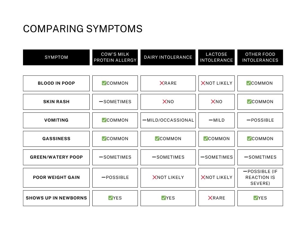 Allergy - Intolerance Chart.jpg