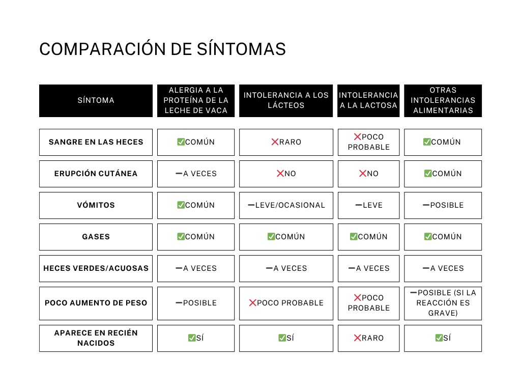 Allergy - Intolerance Chart SPL.jpg